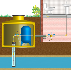 Обустройство скважины кессоном и монтаж системы водоснабжения в дом