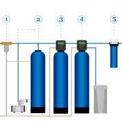 схема системы очистки воды для дома
