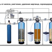 схема монтажа системы очистки воды